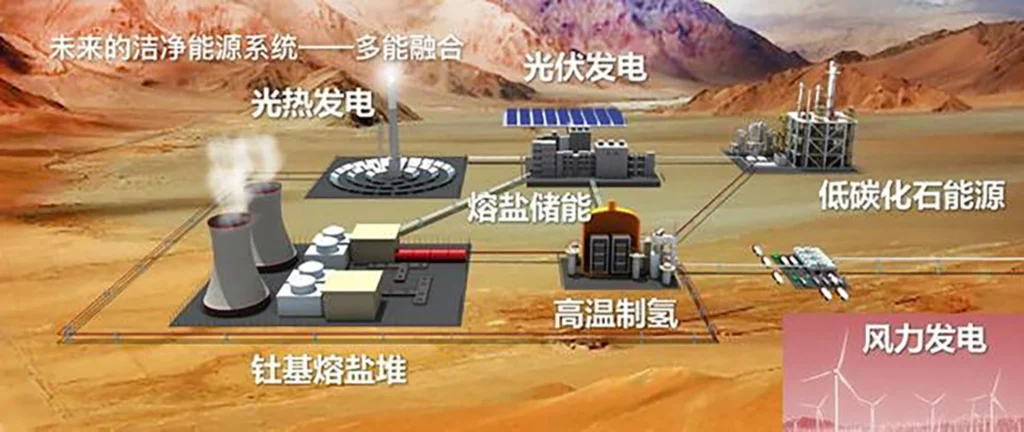 La cina punta sul torio