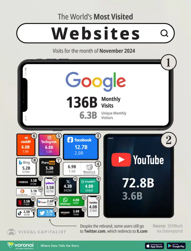 fine del web